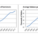 Image for article titled US student debt isn’t as scary as everyone says